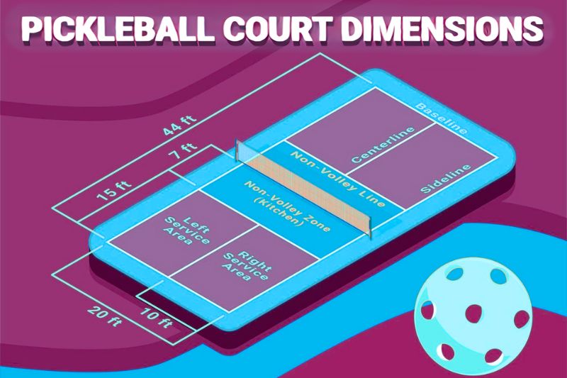 Kích thước sân PickleBall Kích thước sân PickleBall