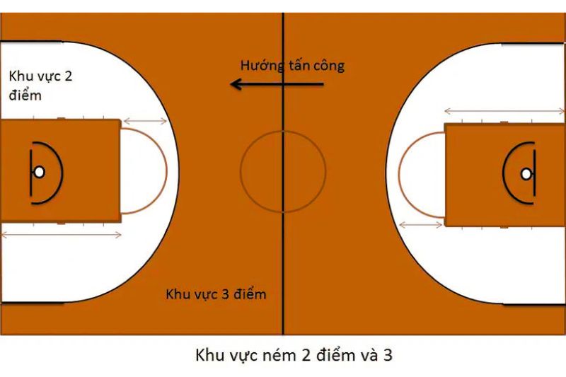Vị trí ghi điểm trong bóng rổ Vị trí ghi điểm trong bóng rổ